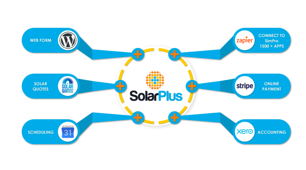 SolarPlus CRM